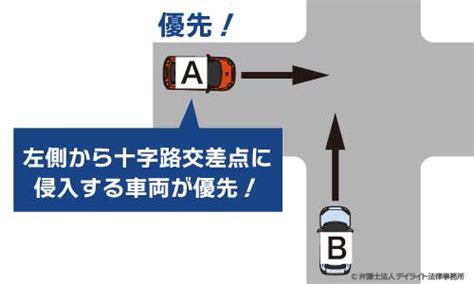 左方|左方(サホウ)とは？ 意味や使い方